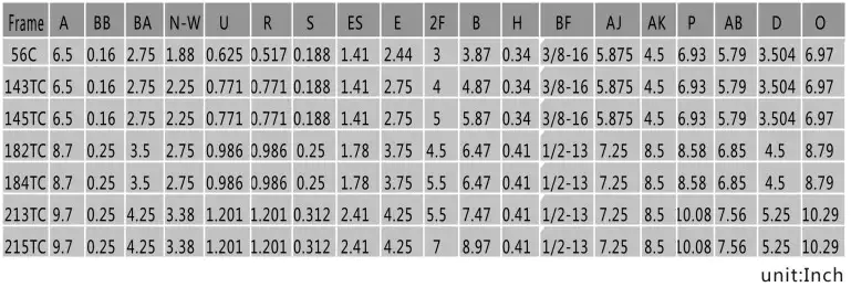 TEFC NEMA Stainless Steel Motor