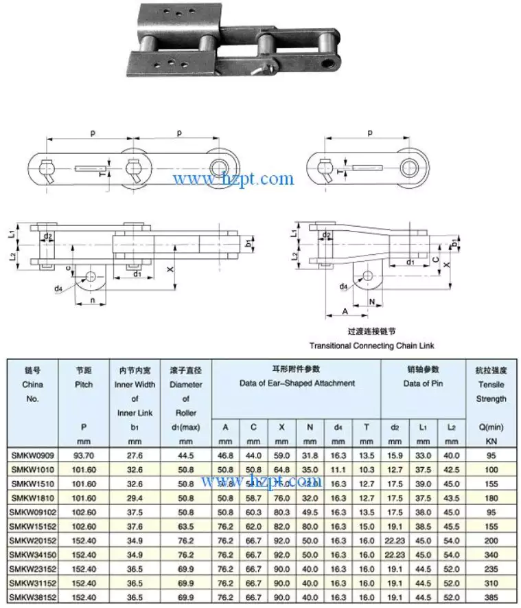 Sugar Mill Chain SMKW0909,SMKW1010,SMKW1810,SMKW09102,  SMKW15152,SMKW20152,SMKW34150,SMKW23152,SMKW31152,SMKW38152