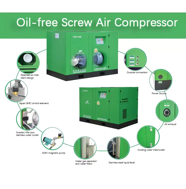Oil-free Screw Air Compressor CMN Single Screw
