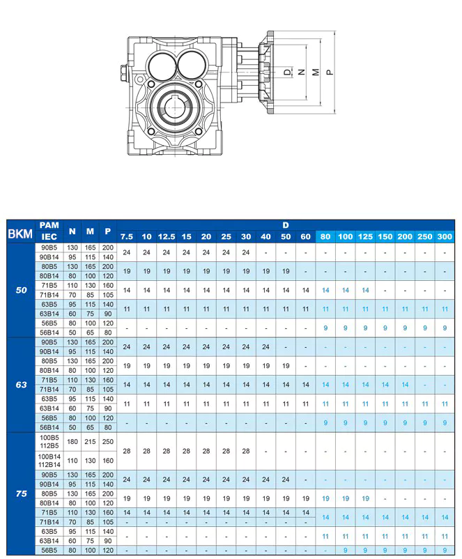 BKM Series Helical-Hypoid Gear Unit Gearbox Reducer