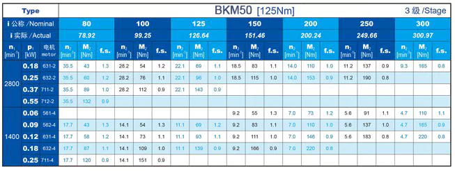 BKM Series Helical-Hypoid Gear Unit Gearbox Reducer