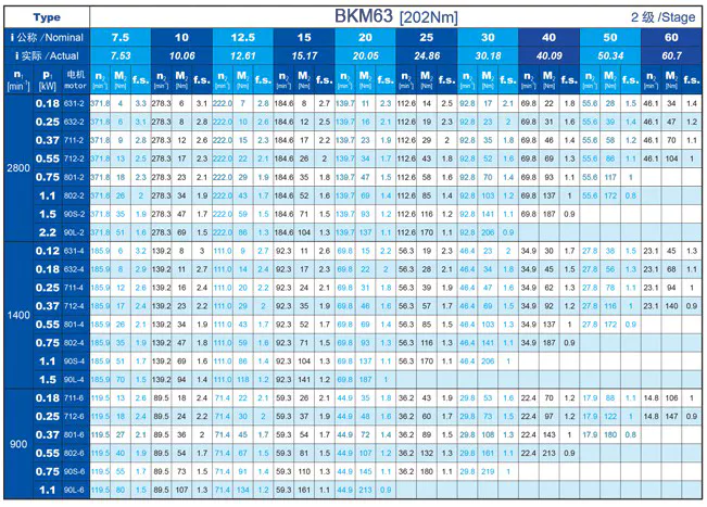 BKM Series Helical-Hypoid Gear Unit Gearbox Reducer