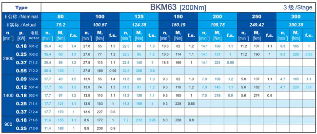 BKM Series Helical-Hypoid Gear Unit Gearbox Reducer