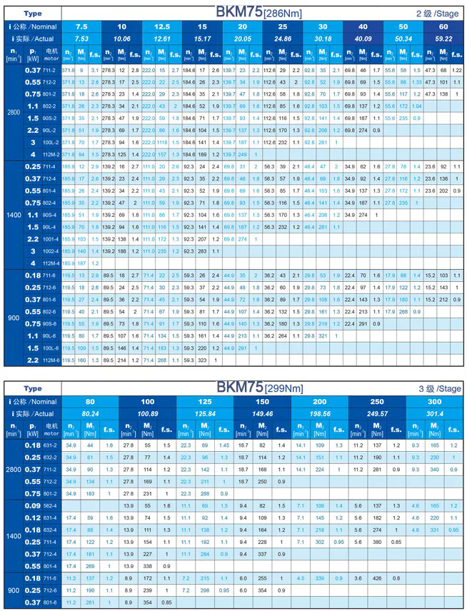 BKM Series Helical-Hypoid Gear Unit Gearbox Reducer