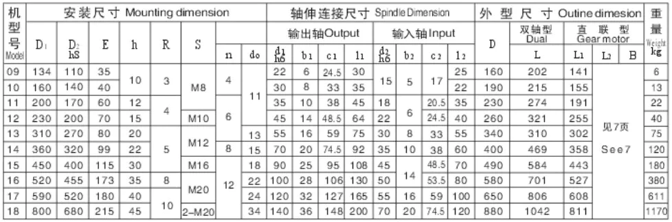 XL BL Series Cycloidal Gearbox Single Stage Vertical Flange-mounted