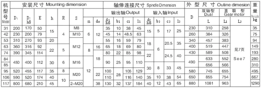 BLED XLED Series Cycloidal Gearbox Reducer Double Stage Flange-mounted with motor