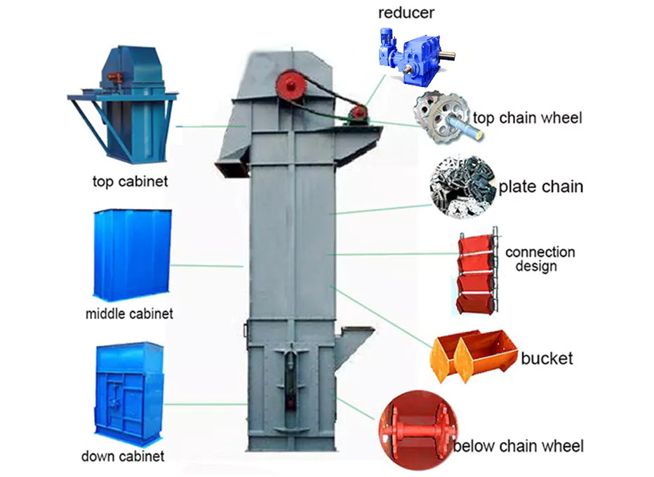 BK Series Bucket Elevator Gearbox Reducer