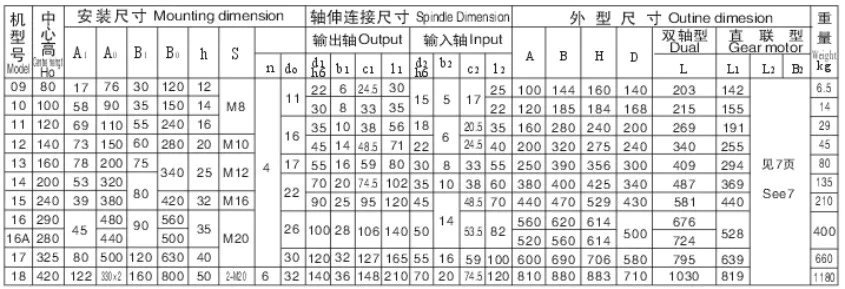 XW BW Series Cycloidal Gearbox Cyclo Pin Wheel Reducer Single Stage Horizontal Foot-Mounting