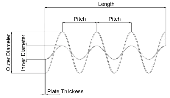 Continuous Screw Flight Rolling Spiral Blade Auger Knife