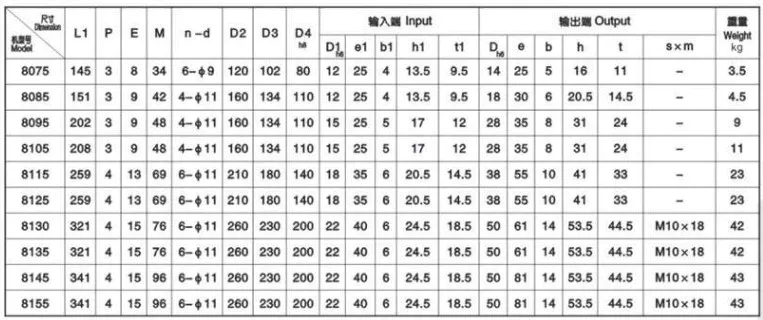 8000 Series XL Cycloidal Pinwheel Reducer Gearbox 8075-8155 Vertical Mounting