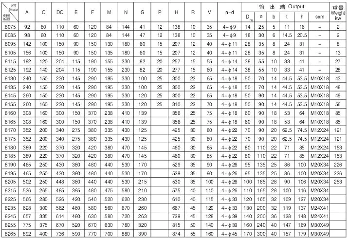 8000 Series XW Cycloidal Pinwheel Reducer Gearbox 8175-8265 Horizontal