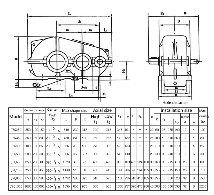 ZQ Series Cylindrical Gearbox for Belt Conveyor and Transport Machinery