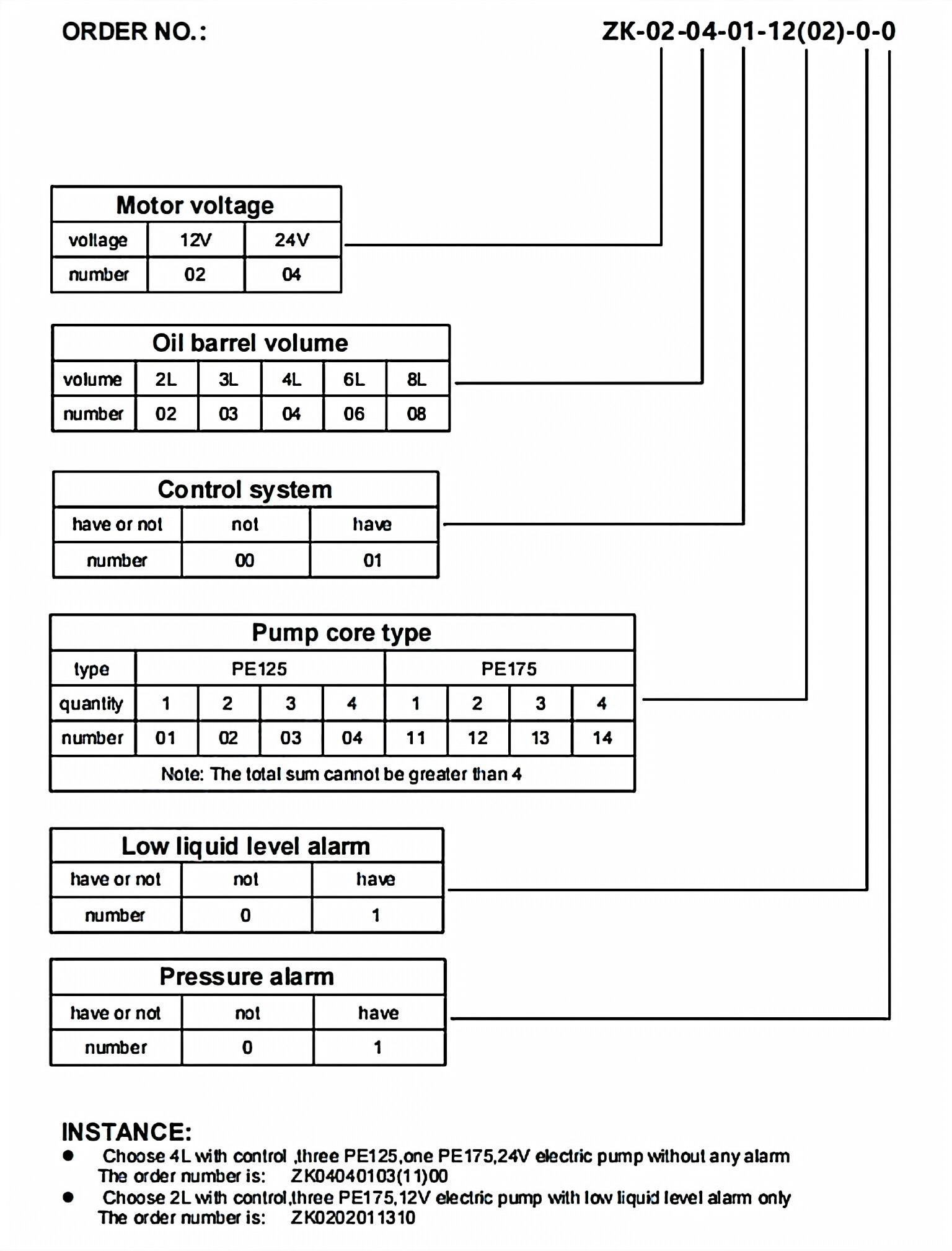 RDF-EALP-G Series Grease Electric Drive Piston Pumps Lubrication Pump for CLAAS LEXION 780 - 770 Replacement of BEKA EP/RDF-1