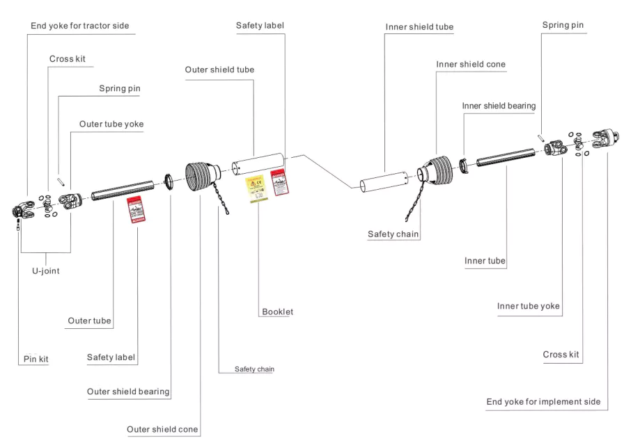 T Series PTO Drive Shaft Triangular Tube