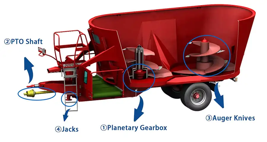 Knife for Vertical TMR Mixer Auger
