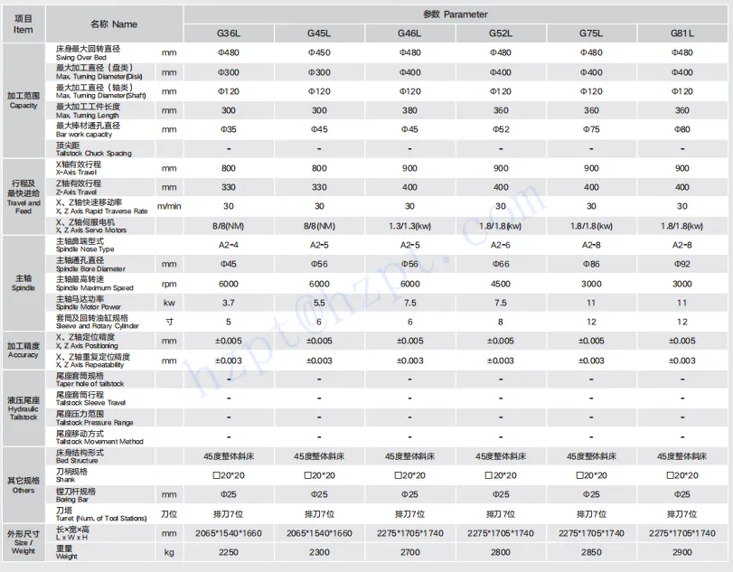 RDF-G Series Gang Tool CNC Lathe RDF-G36L RDF-G45L RDF-G46L RDF-G52L RDF-G75L RDF-G81L
