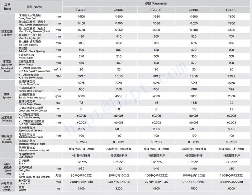 RDF-G Series Turret CNC Lathe RDF-G460L RDF-G500L RDF-G520L RDF-G680L RDF-G800L