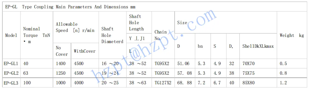 RDF-GL Series Chain Coupling