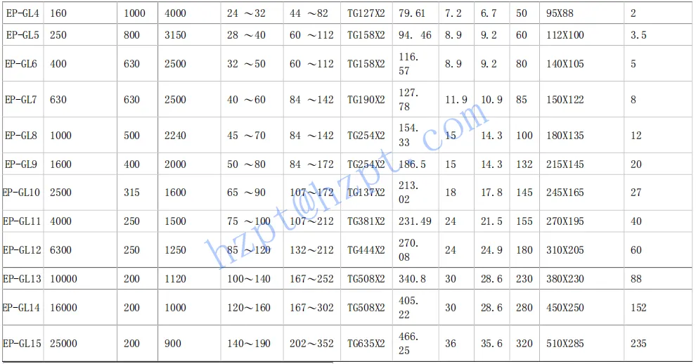 RDF-GL Series Chain Coupling