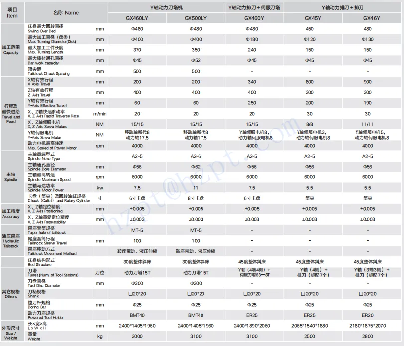 RDF-GX Series CNC Turning And Milling Center RDF-GX45Y RDF-GX46Y RDF-GX460Y RDF-GX460LY RDF-GX500LY