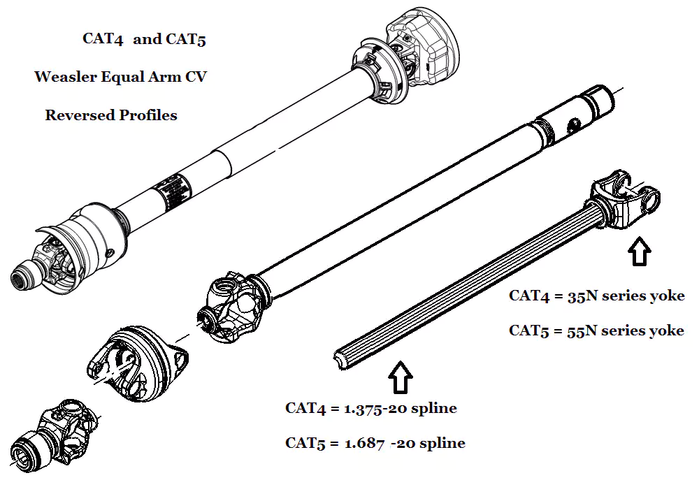 PTO Shaft for John Deere Round Balers