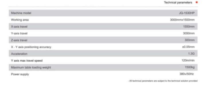 Exchange platform plate laser cutting 1530HP