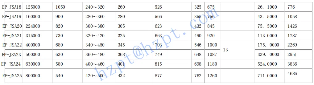 RDF-JSA Series Snake Spring Coupling