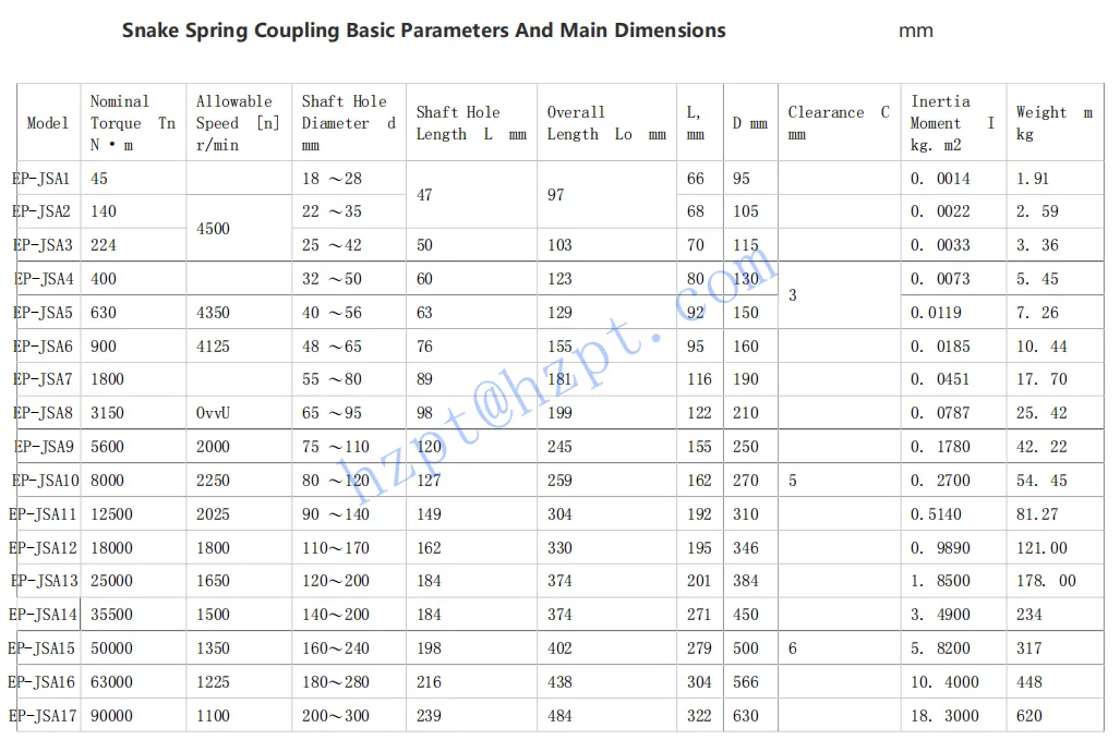 RDF-JSA Series Snake Spring Coupling