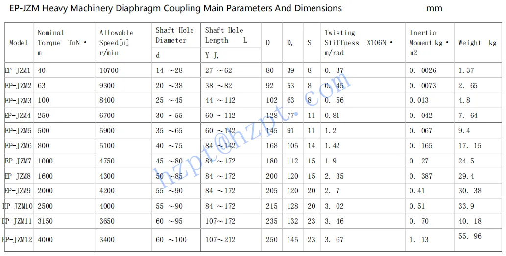 RDF-JZM Series Heavy Machinery Diaphragm Coupling