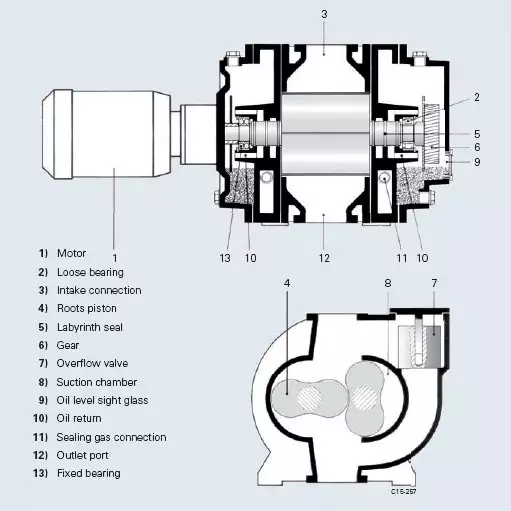 Chinese Manufacturer Vacuum KMBD Roots Pump Replacement of Kinney KMBD540 KMBD2000