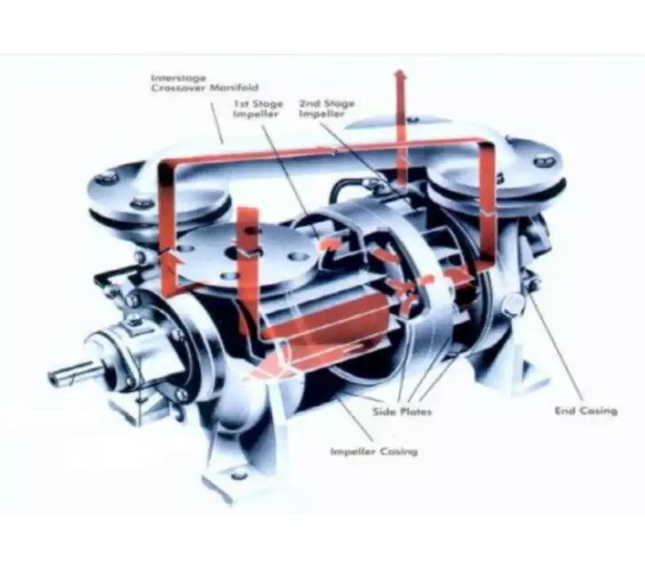 KLRC Two-Stage Water-ring Vacuum Pump Replacement Kinney KLRC100 KLRC125 KLRC200 KLRC300 KLRC525