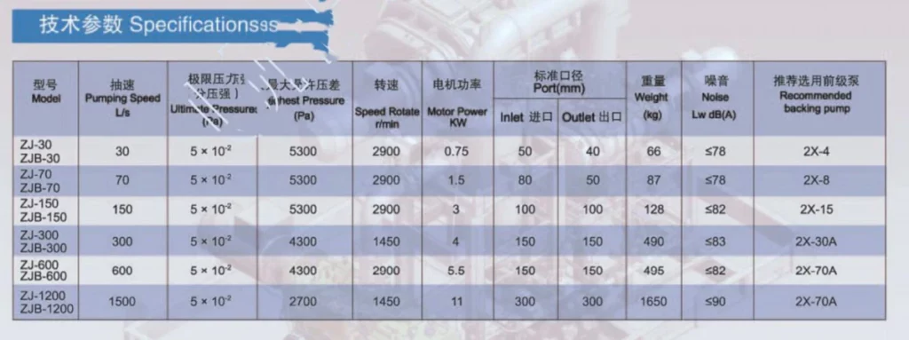 ZJB-300 Roots vacuum pump