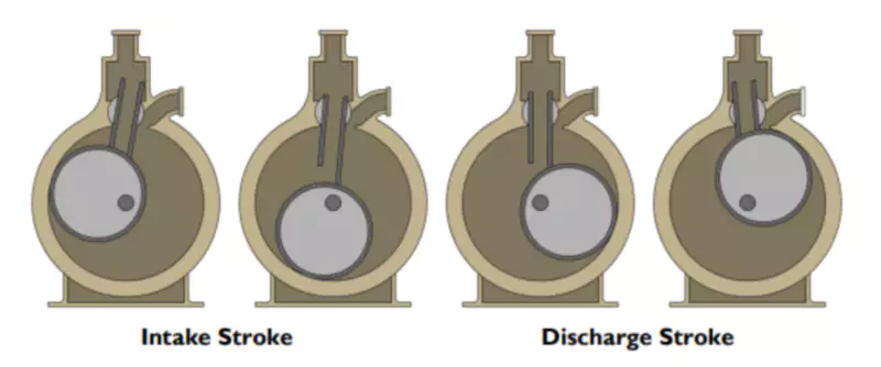 Single-Stage Rotary Piston Vacuum Pump Replacement For Kinney KT150 KT300