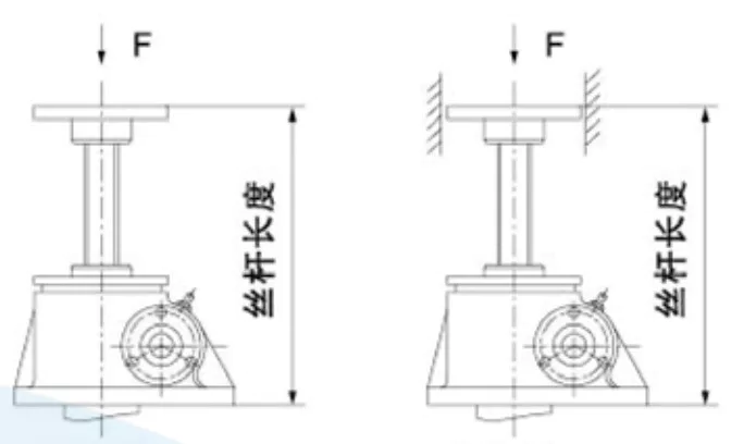 Screw Jack for Jump Form Construction Lifting