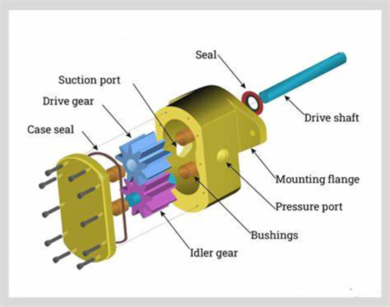 harvester hydraulic gear pumps replacement YH4.60.37a(11T)