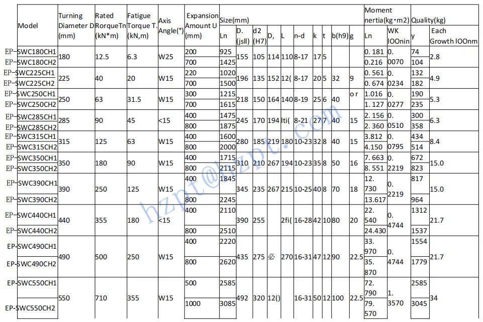 RDF-SWC Series Universal Coupling