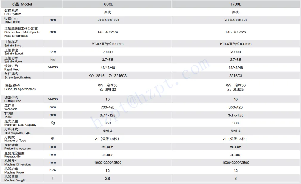 High-Speed Drilling And Tapping Center RDF-T600L RDF-T700L