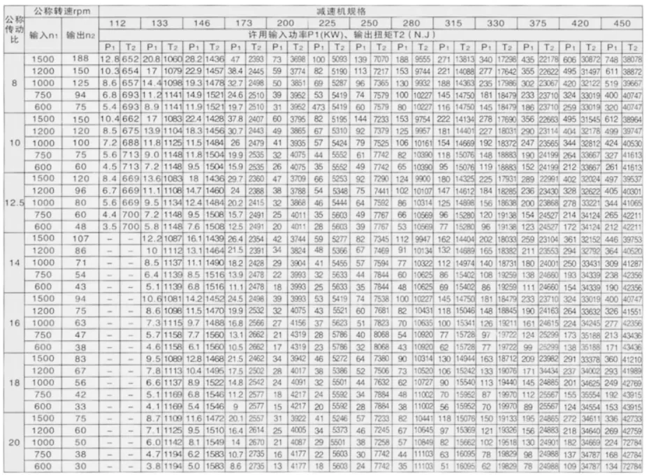 ZLYJ Series Plastic Extruder Gearbox Reducer