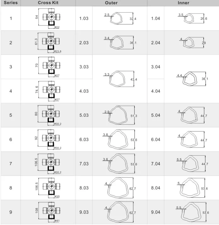 T Series PTO Drive Shaft Triangular Tube