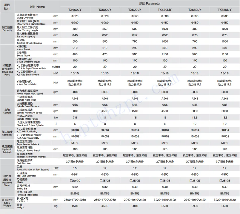 RDF-TX Series Power Turret Turning-milling Compound (with y-axis)