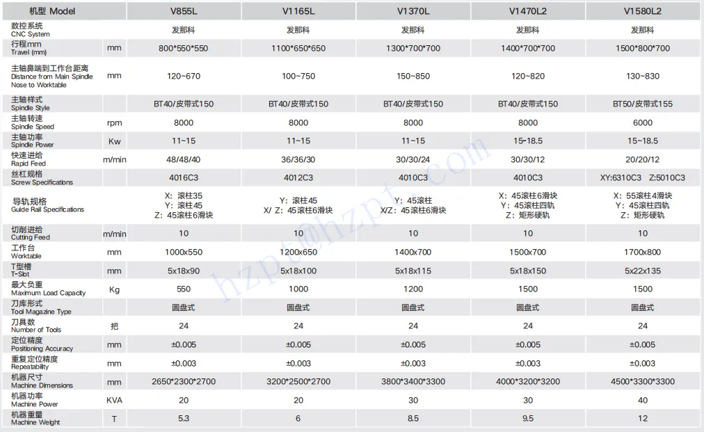 Vertical Machining Center RDF-V855L RDF-V1165L RDF-V1370L RDF-V1470L2 RDF-V1580L2