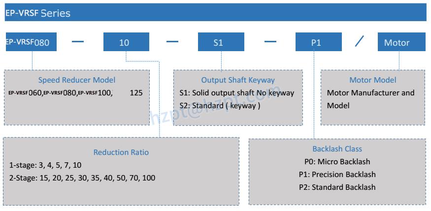 RDF-VRSF PRECISION PLANETARY GEARBOX THE REPLACEMENT OF VRSF PRECISION PLANETARY GEARBOX