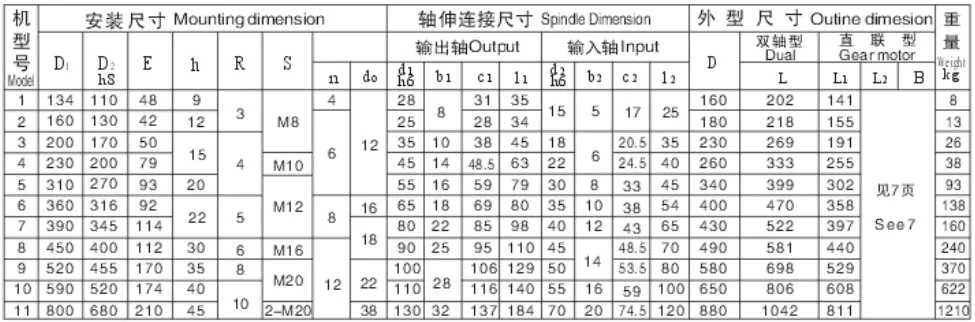 XL BL Series Cycloidal Gearbox Single Stage Vertical Flange-mounted