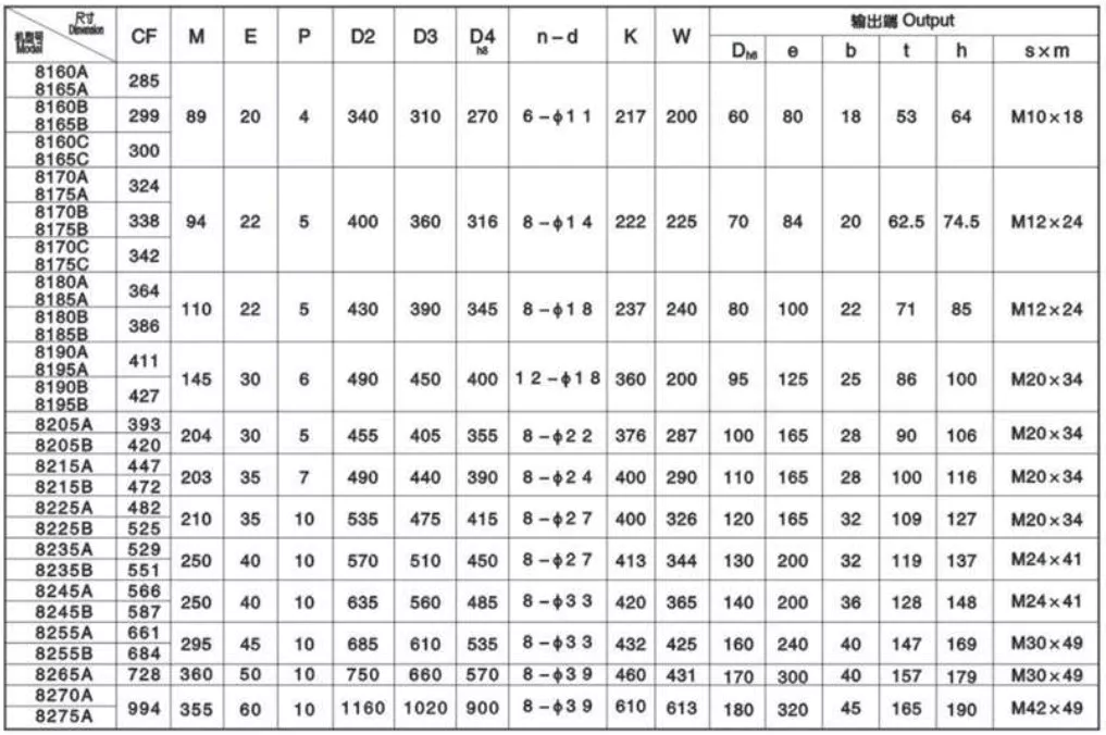 8000 Series XLDY Cycloidal Pinwheel Reducer Gearbox Vertical with Motor
