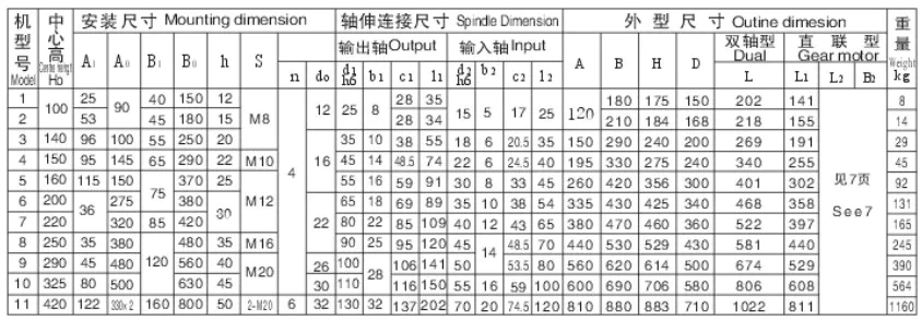 XW BW Series Cycloidal Gearbox Cyclo Pin Wheel Reducer Single Stage Horizontal Foot-Mounting