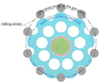 XW BW Series Cycloidal Gearbox Cyclo Pin Wheel Reducer Single Stage Horizontal Foot-Mounting