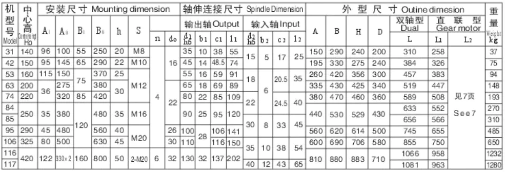 BWD XWD Series Cycloidal Gearbox Single Stage Horizontal Foot-mounted with Motor