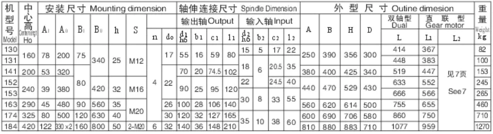 BWD XWD Series Cycloidal Gearbox Single Stage Horizontal Foot-mounted with Motor