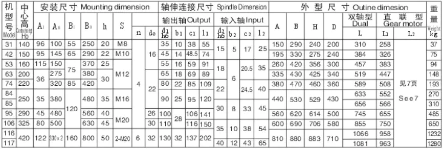 BWE XWE Series Cycloidal Gearbox Double Stage Foot-mounted