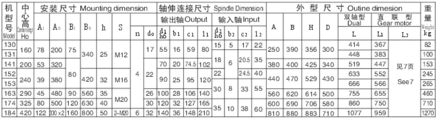 BWE XWE Series Cycloidal Gearbox Double Stage Foot-mounted